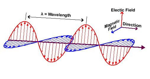 säteily Energia: E = hυ = hc λ = hν c = cp