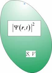 p Hiukkse esiitymistodeäköisyys tilvuudess V o: P =, y, z dv.