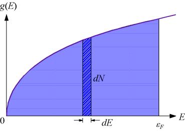 π Tiltieys 3D potetililtikoss Tiltieys suuress 3D ltikoss Itegroid: ( π ) + + 3 m m π d d d 3/ 3/ = -os 8 säteise pllo