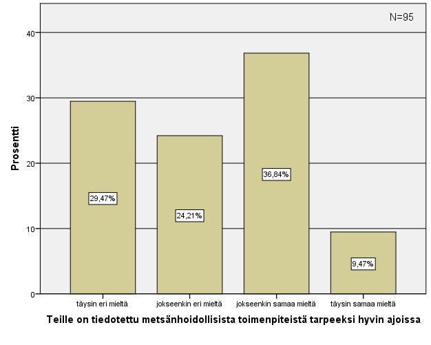 66 huiputon ja voidaan todeta sen vaikuttavan jonkin verran tilastollisiin analyyseihin.