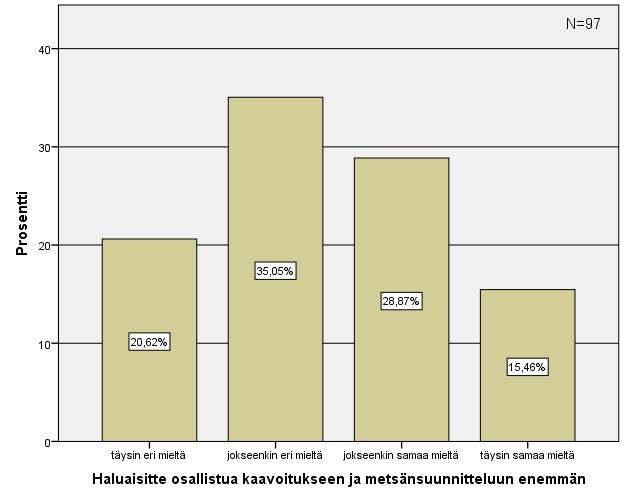 69 tyhjäksi. Tulosten jakauman vinous oli 0,142 ja sen keskivirhe 0,245 eli poikkeavuus nollaan 0,580, jolloin voitiin todeta vinouden olevan normaalinen.