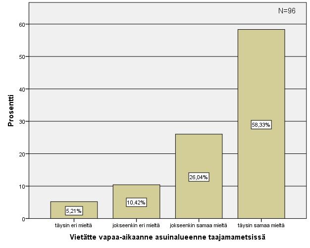 70 Jakauman huipukkuus oli 0,828 ja keskivirhe 0,488 eli poikkeavuus nollaan 1,697, joten myös huippukuus oli normaalinen. Kuvio 24.