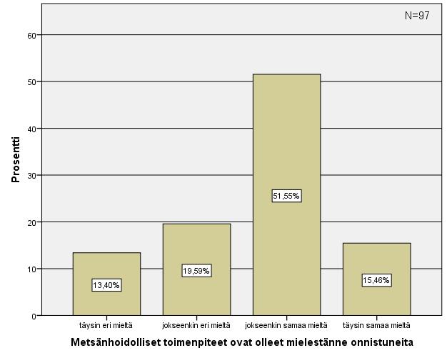 72 Kuvio 26. Metsänhoidolliset toimenpiteet ovat olleet mielestänne onnistuneita 8.