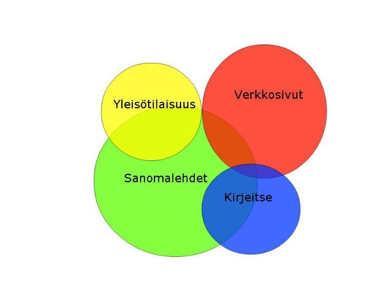 83 halpana tiedotusmenetelmänä mikäli se toteutetaan oikein eikä tiedottaminen jää vain kunnan verkkosivuille vaan jaetaan esimerkiksi sosiaaliseen mediaan.