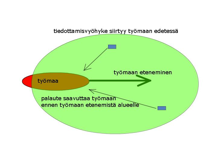 84 pienemmässä mittakaavassa, kuten esimerkiksi asukkaan tontin rajalla olevan puun hoidosta.