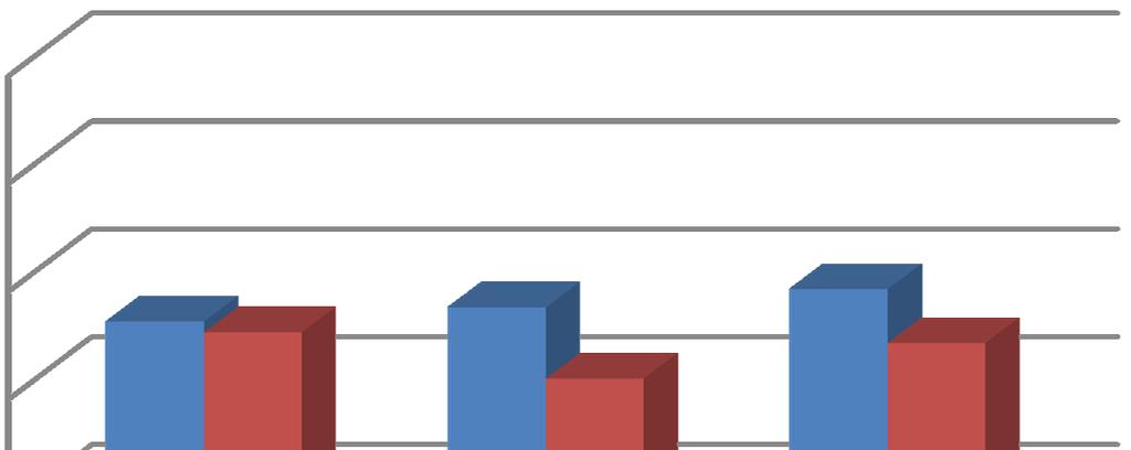 eroavaisuuksia koherenssin tunteen eri osa-alueiden välillä.