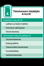 Ajokortti suoritetaan käymällä 4 kurssia (aloittelijan kortti) tai 7 kurssia (tietokoneen käyttäjän kortti), jotka kuuluvat Tieken ohjelmaan.