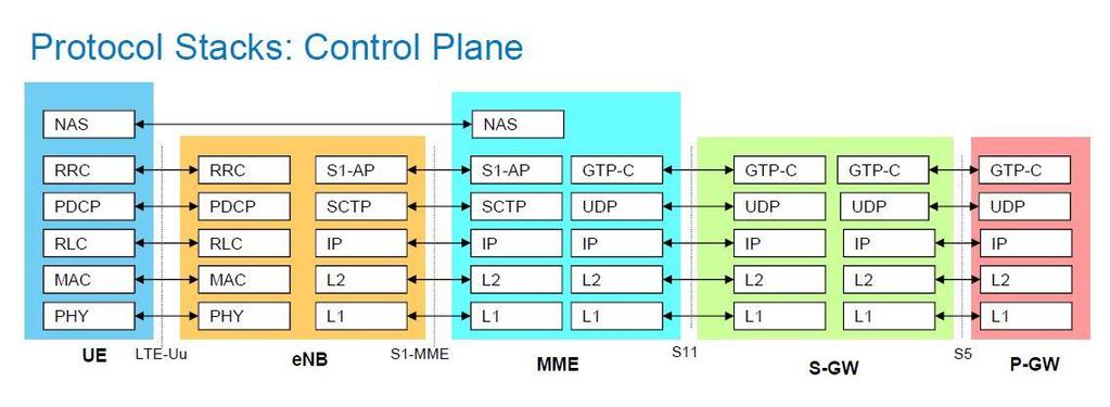 9 UDP: User Datagram Protocol sisältää sekä viestin lähettäjän että kohteen porttitiedot. [43.