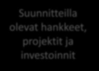 ~2 M / 2017 Hanke 1 Hanke 3 Hanke 2