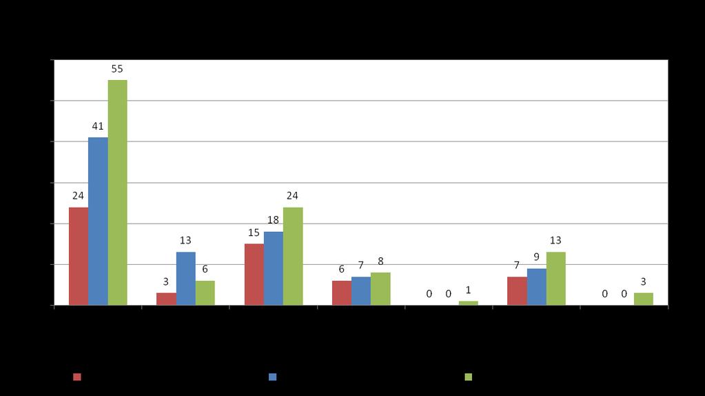 Missä mennään: Työtapaturmat Vuoden