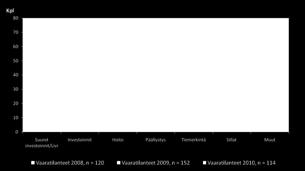 Vuoden 2010