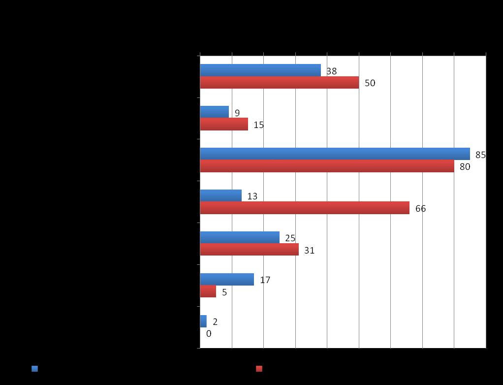 Liikenne-, omaisuus- ja ympäristövahingot: Tapahtunut vahinko