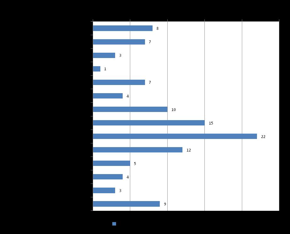 Työtapaturmat: Vahingoittunut