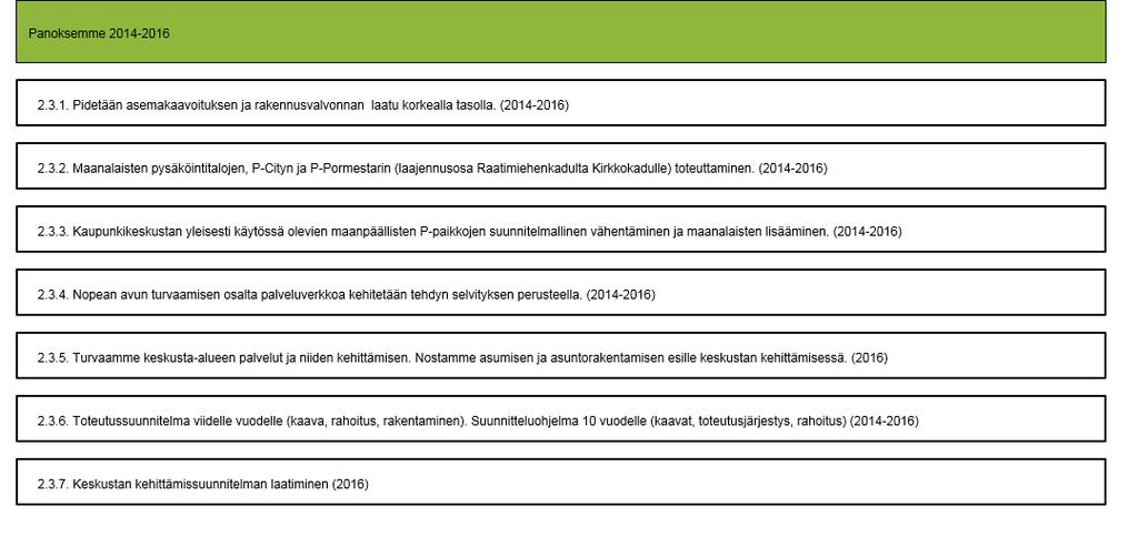 2.3. Parannamme kaupunkikeskustan vetovoimaa ja viihtyisyyttä (Versio 9) - Lappeenrannan kaupunki 16.2.2017 Muokattu: Pimiä, Maarit Kaisu Helinä 6.