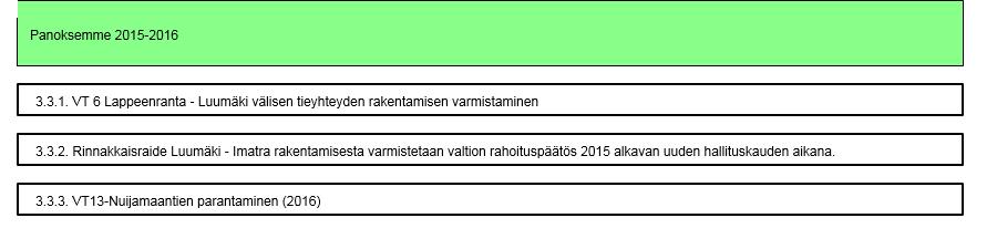 3.3. Varmistamme valtakunnallisten liikennehankkeiden toteutuksen (Versio 8) - Lappeenrannan kaupunki 16.2.