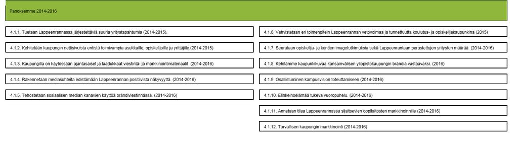 4.1. Toteutamme vahvaa Lappeenranta brändiä (Versio 8) - Lappeenrannan kaupunki 16.2.