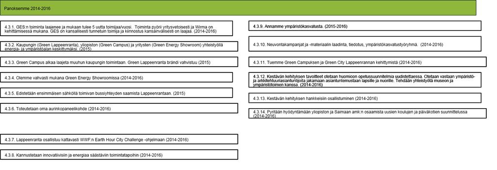 4.3. Luomme kokonaisvaltaisen Green Lappeenranta -brändin (Versio 8) - Lappeenrannan kaupunki 16.2.