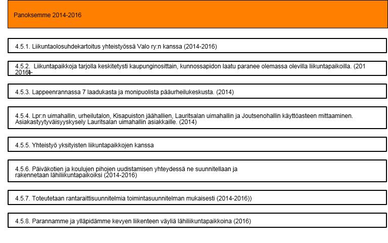 4.5. Parannamme ja ylläpidämme monipuolisia vapaa-aika-, liikunta- ja leikkipaikkoja (Versio 14) - Lappeenrannan kaupunki 16.2.