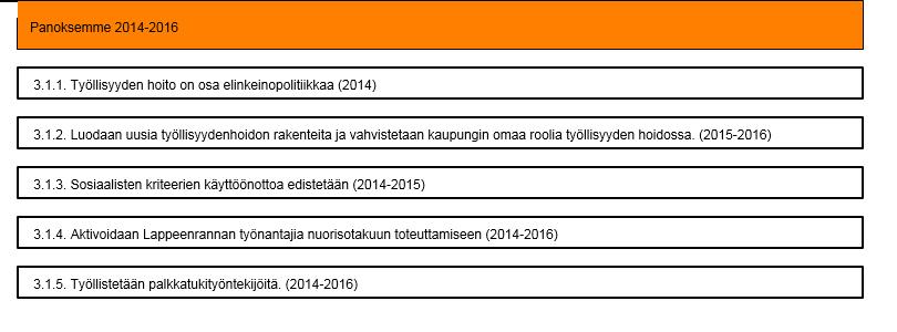 3.1. Vahvistamme työllisyyden hoitoa (Versio 7) - Lappeenrannan kaupunki 16.2.