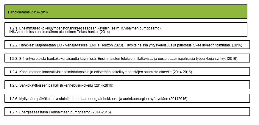 1.2. Kehitämme kokeiluympäristöjä (Versio 10) - Lappeenrannan kaupunki 16.2.2017 Muokattu: Tolvanen, Katri 13.
