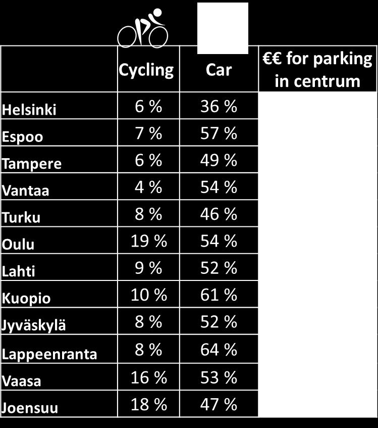 free parking and