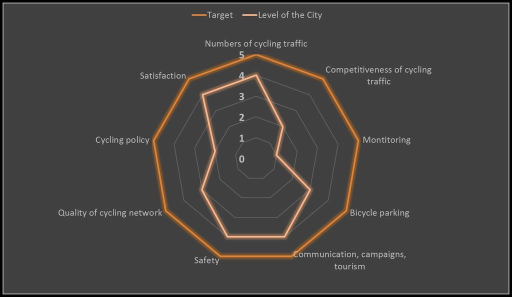 CyclingCompass shows how are the cycling conditions