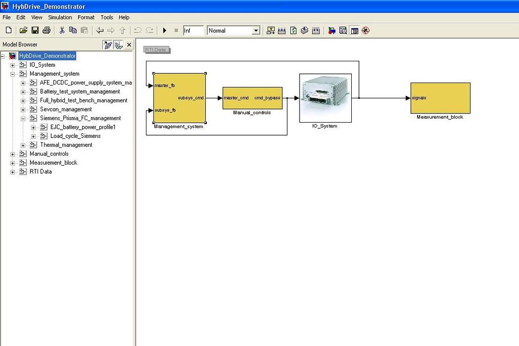 68 E Simulink rakenne Kuva 27: Akkupaketin