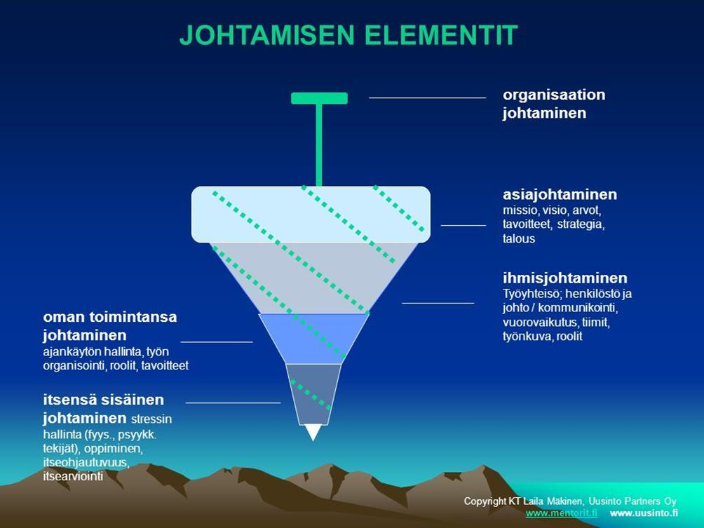 Johtamisen elementit haasteena asiakkuuksien johtaminen, monitoimijaisuus. Keskustelun jälkeen työstettiin parityöskentelynä tulevaa visiota.