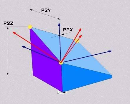 tasopisteen X-koordinaatti?: 2. tasopisteen X-koordinaatti P2X (katso kuvaa keskellä oikealla) 2. tasopisteen Y-koordinaatti?: 2. tasopisteen Y-koordinaatti P2Y (katso kuvaa keskellä oikealla) 2.