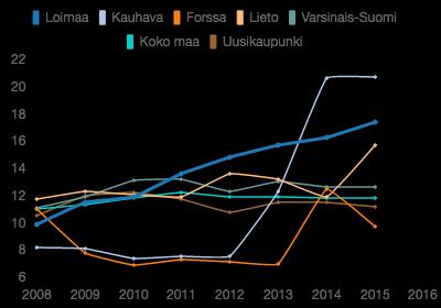 3 2.4 4.6 Säännöllisen kotihoidon piirissä 30.11.