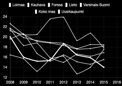 3 Mielenterveysperusteisesti sairauspäivärahaa saaneet 25-64-vuotiaat / 1000