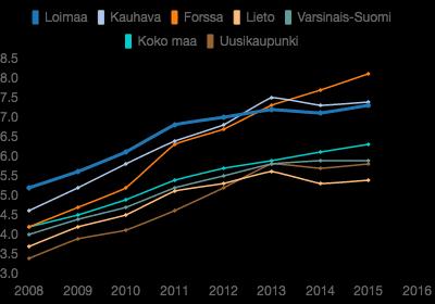 Erityiskorvattaviin lääkkeisiin diabeteksen vuoksi