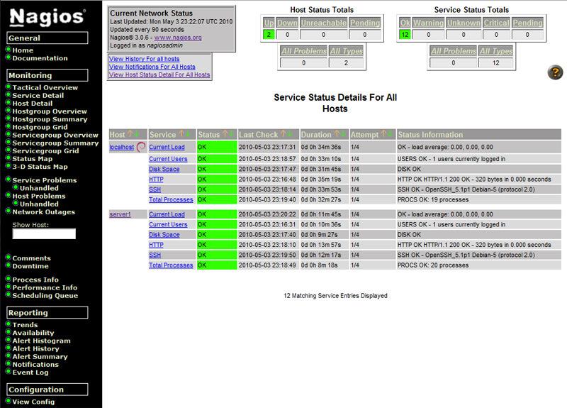 27 prosesseihin ja aiheuttavat taloudellisia menetyksiä. Nagios on suunniteltu erittäin hyvin skaalautuvaksi sekä joustavaksi verkonvalvontaohjelmistoksi. (Nagios core 2012.