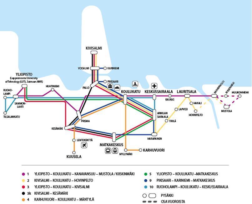 Paikallisliikenne kaupungin