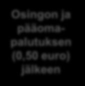 6,43 6,90 7,01 6,14 6,43 6,90 7,01 31.12.2010 31.3.2011 30.6.2011 30.9.2011 31.