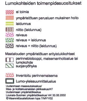 Toimenpidesuositusten laajuus 8. Toimenpiteiden rahoitus Esimerkkejä kartassa olevista symboleista.