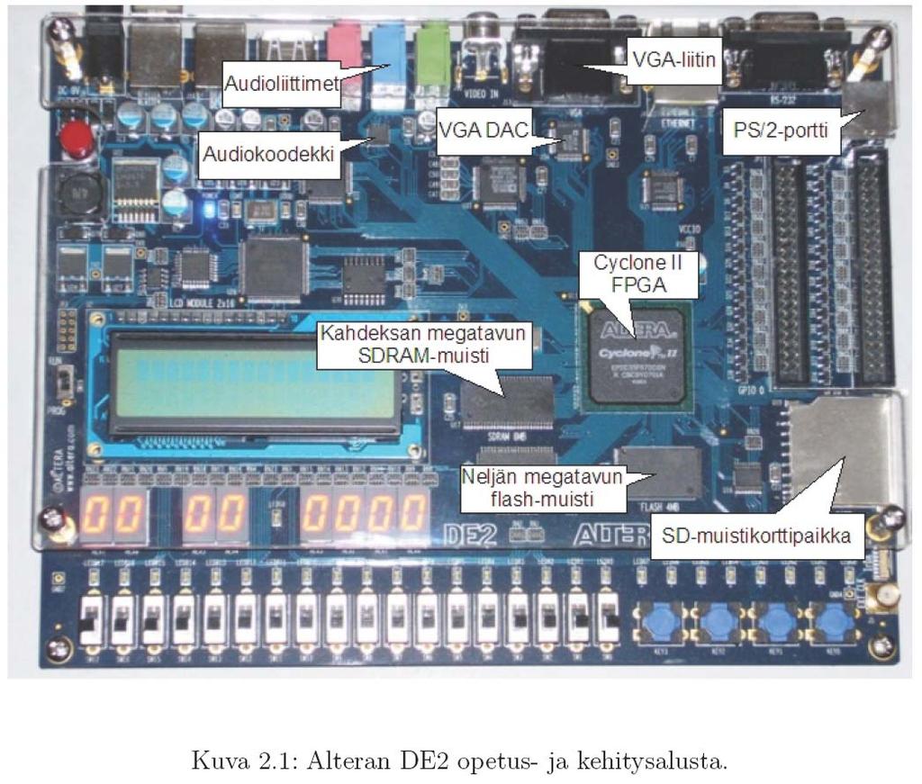 [Janne Kulmala ja Juho Järvinen, Doom FPGA-kehityslaustalla,