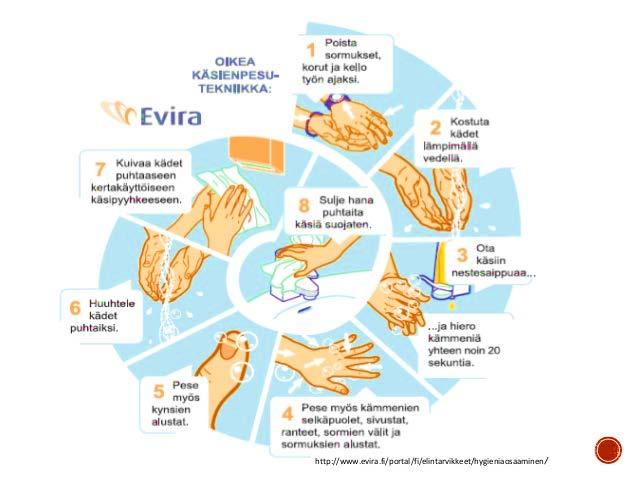 PESE KÄDET ALLA OLEVIN OHJEIN: PUHTAAT KÄDET DESINFIOIDAAN NÄIN: 1. Ota 2 painallusta käsihuuhdetta käsiin 2.