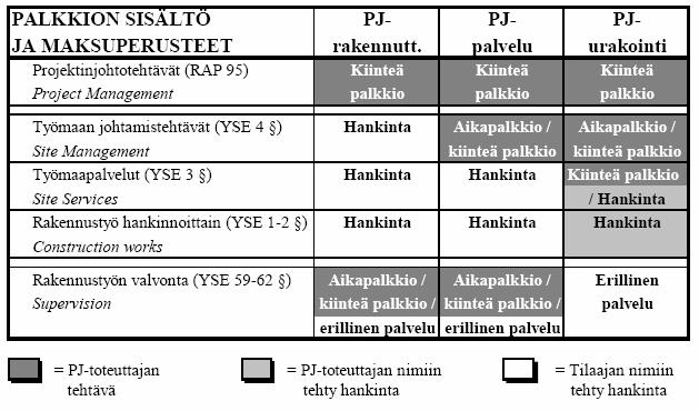 TAMPEREEN AMMATTIKORKEAKOULU TUTKINTOTYÖ 12 