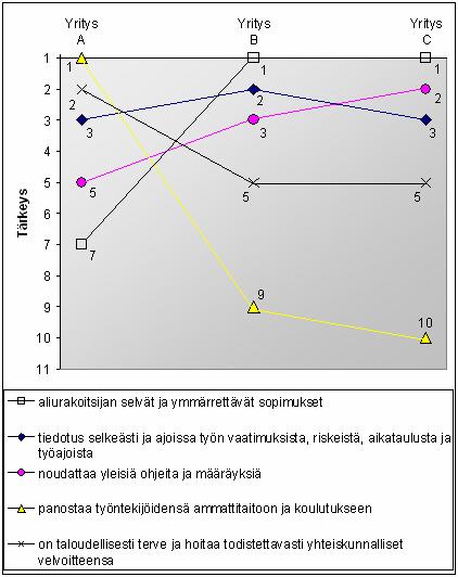 TAMPEREEN AMMATTIKORKEAKOULU TUTKINTOTYÖ 48 (53) Kuva 13