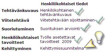 15. Voit käsitellä lomakkeet ja niiden sisältämät asiat järjestyksessä ennen keskustelua ja yhdessä työntekijän kanssa, sillä lomakkeet ovat palkka- ja kehityskeskustelunäkymässä