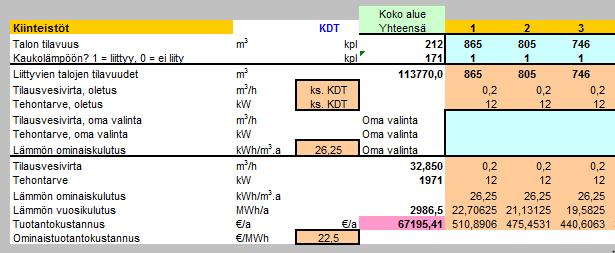 20 (30) Alueen pientalojen talojohdot koostuvat DN 25 johdoista. Talojohtoja alueella on yhteensä noin 3,9 kilometriä. Talojohtoja yhtä taloa kohden on keskimäärin noin 23 metriä.