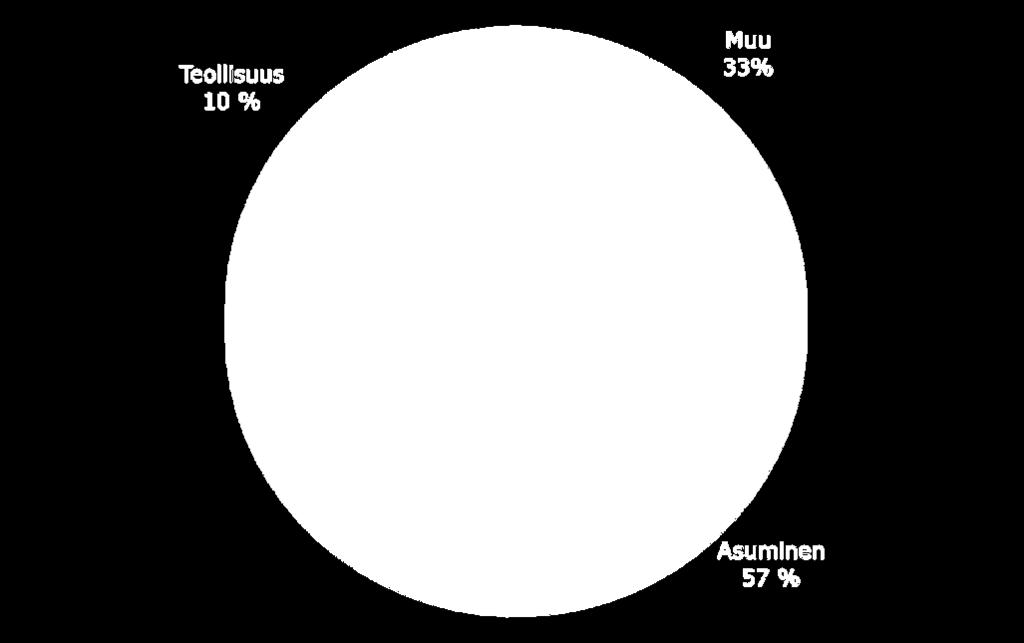 Kaukolämpöverkon jälkeen kaukolämpö siirtyy asiakkaan luokse kaukolämpölaitteistolle.