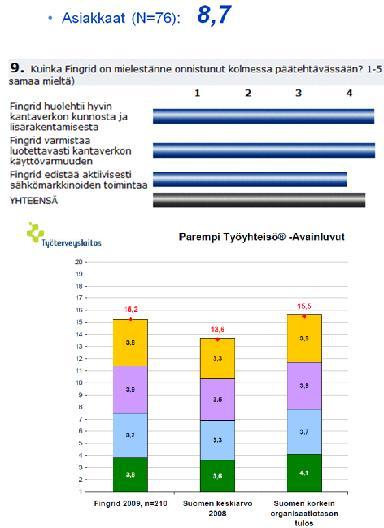 1,3 M ) Korkea asiakastyytyväisyys Pitkä perinne asiakaskunnalle kohdistetulla asiakastyytyväisyyskyselyllä Asiakastyytyväisyys on pysynyt korkealla tasolla 29.4.