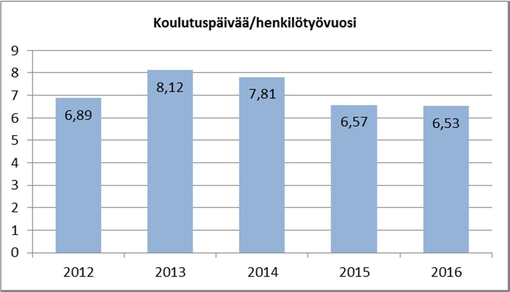 Säteilyturvakeskus 18 (20) STUK oli aktiivisesti mukana suunnittelemassa ja toteuttamassa sekä kansallista ydinjätehuoltokurssia että ydinturvallisuuskurssia.