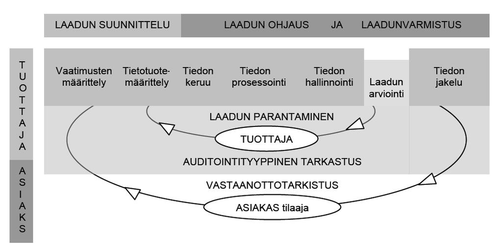 25 Kuva 4.