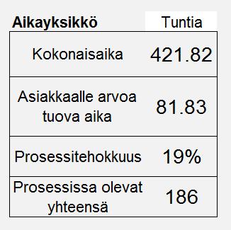 Arvovirtakartta - muutos 1 -