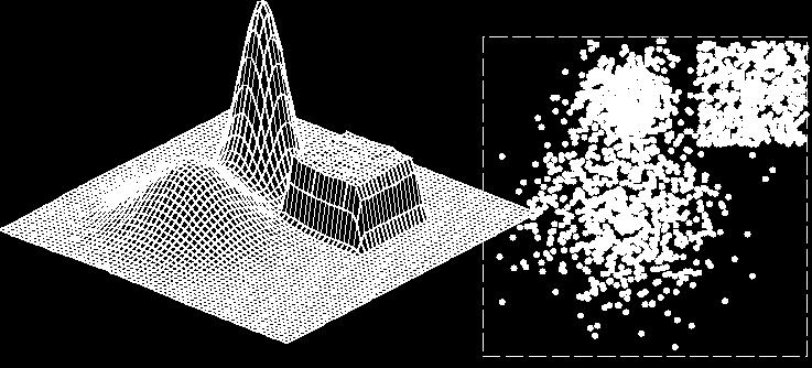 Kukin prototyyppi siis kaappaa osan havaintoavaruudesta itselleen, muodostaen nk. Voronoi-jaotuksen. [1] Kuva 1: Kuvassa data-aineisto jakautuu kolmeen ryppääseen.