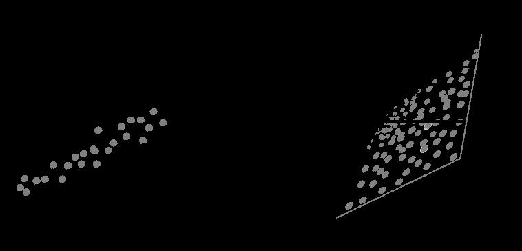 4 Algoritmissa X on data-aineiston sisältävä n*m matriisi, jonka riviin j viitataan algoritmissa X j. K on haluttu klustereiden lukumäärä ja w on k*m matriisi, jossa on klustereiden keskipisteet.