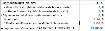 40 12 VASTIKKEIDEN MÄÄRÄYTYMINEN ESIMERKKIYHTIÖISSÄ Tässä luvussa on avattu kehitettyjen talousarviopohjien laskelmia ja vielä tarkemmin sanottuna vastikkeen määräytymistä.